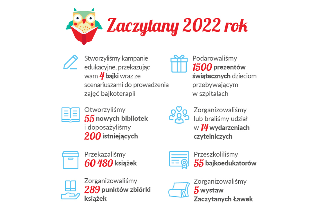 Podsumowaliśmy 2022 rok