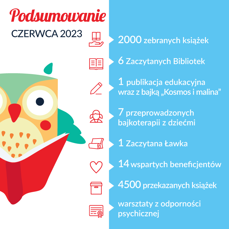 Podsumowanie czerwca 2023