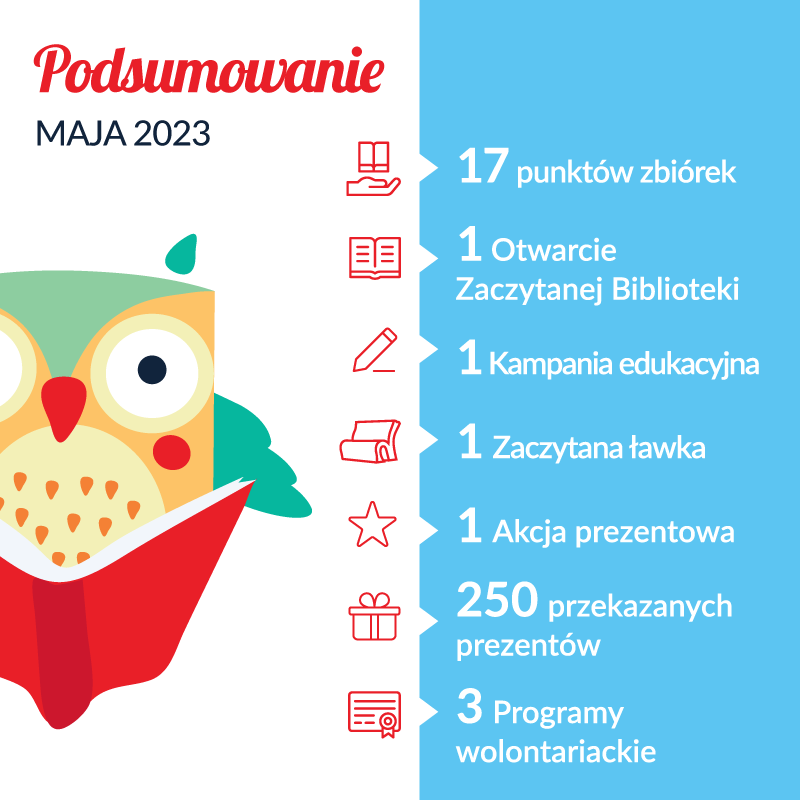 Podsumowanie maja 2023