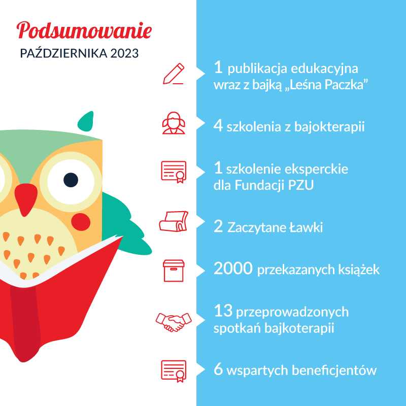 Podsumowanie października