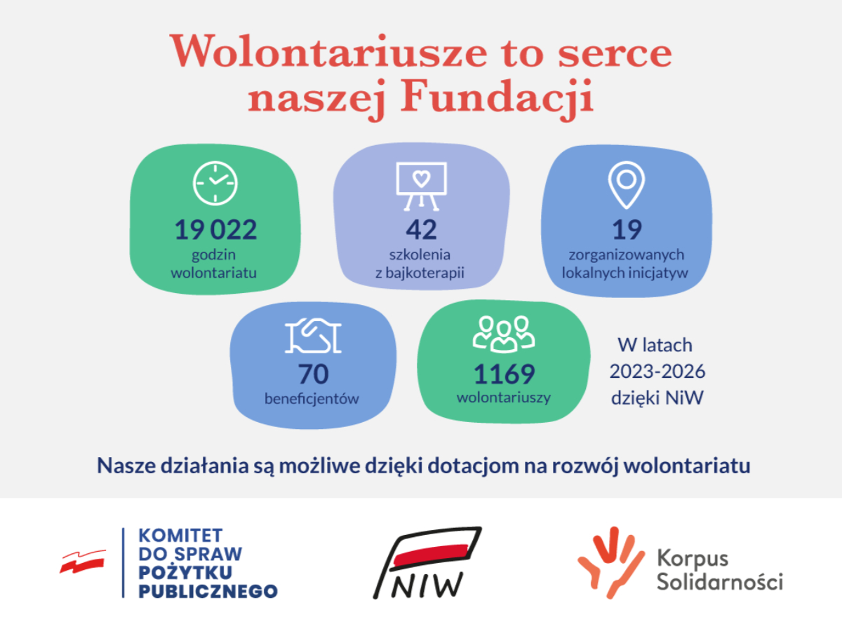 Wolontariusze to serce naszej Fundacji